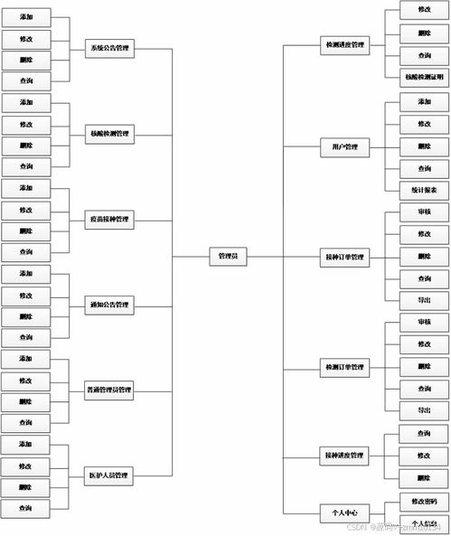 醫(yī)院核酸檢測服務(wù)系統(tǒng)開發(fā) 從畢業(yè)設(shè)計到網(wǎng)絡(luò)技術(shù)服務(wù)實(shí)現(xiàn)