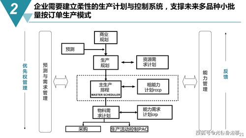 智能制造與數字化工廠建設規劃方案 賦能網絡技術服務新格局