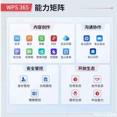 獨家分析｜WPS 365全家桶發布，金山辦公如何以“全家桶”打造全棧數字化辦公新生態